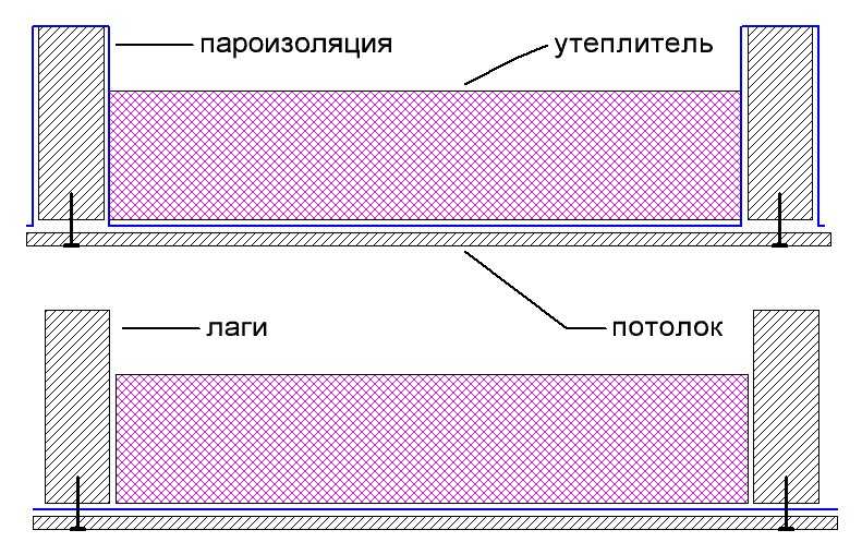 Утеплитель для потолка: какой лучше в частном деревянном доме, чем утеплить в кирпичном снаружи, утепление негорючим, теплоизоляция