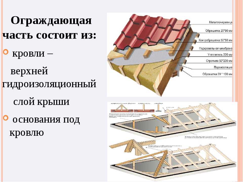 Конструкция крыши деревянного дома