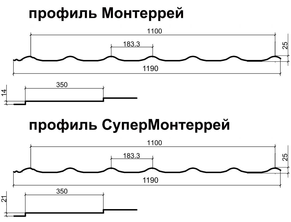 Схема монтажа металлочерепицы монтеррей