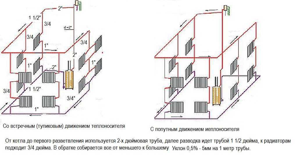 Однотрубная система отопления двухэтажного дома: схема и особенности монтажа
