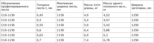Вес профлиста с8 на 1м2 - сколько весит лист профнастила, размеры квадратного метра и масса с10