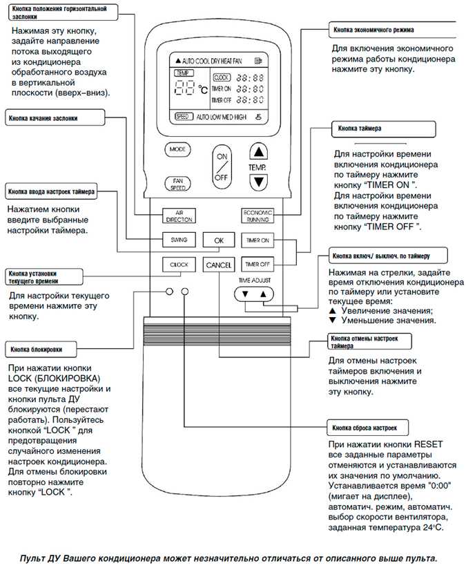 Кондиционеры и сплит-системы systemair: отзывы, инструкции к пульту управления