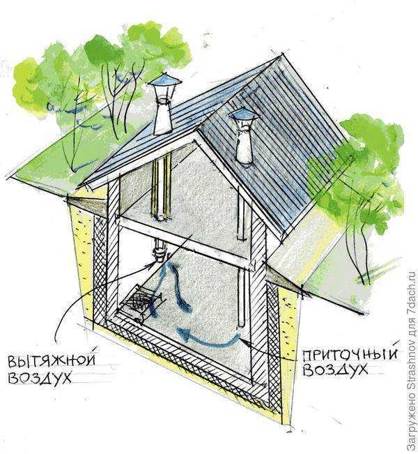 Вентиляция в сарае: особенности микроклимата, обустройство, монтаж