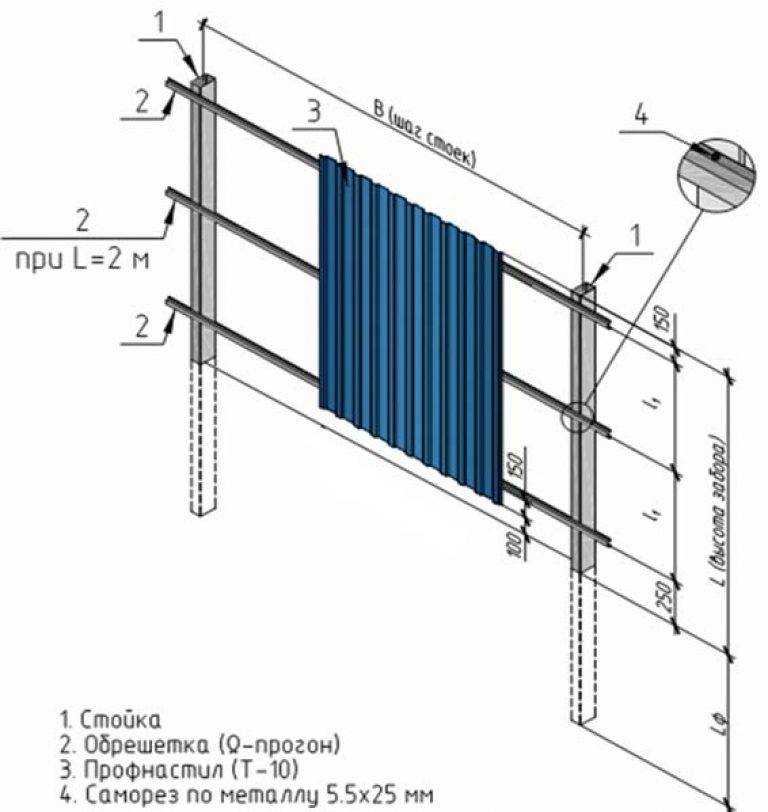 Крепление профлиста к металлическим прогонам