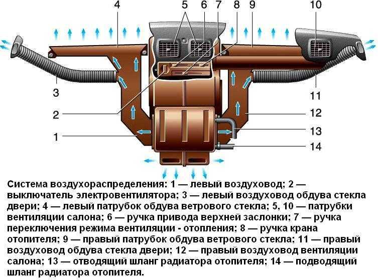 Отопление загородного дома — обзор вариантов решения отопительной проблемы