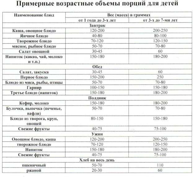 Санпин школы с изменениями на 2024 и 2023 год | права потребителя в 2024 году