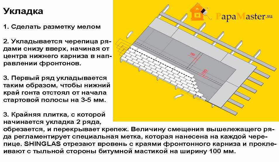 Битумная черепица: технология укладки