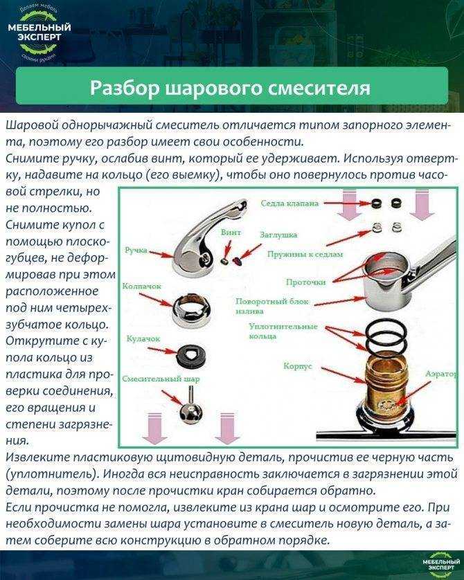 Установка смесителя на кухне за 5 шагов (с фото и видео)