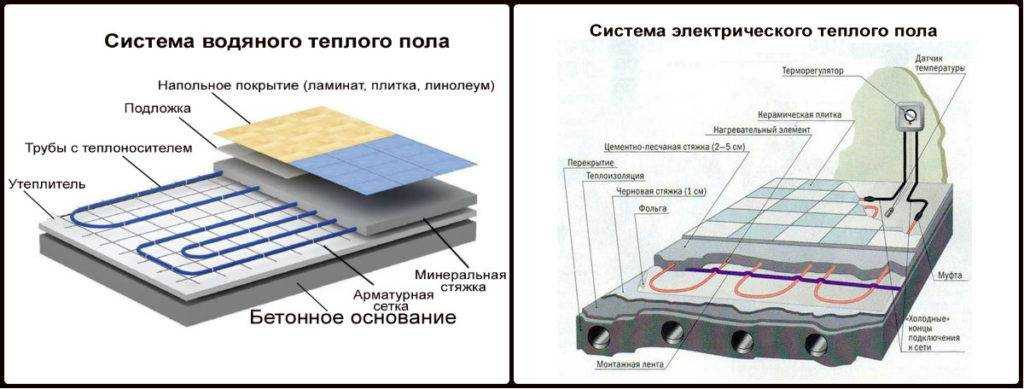 Варианты теплого пола под плитку – какой наилучший