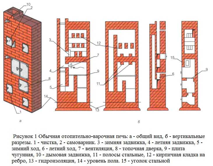 Кирпичный отопительный щиток своими руками: порядовка, схема конструкции для печей