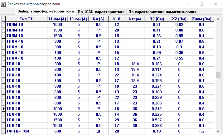 Расчет несимметричных токов к.з. за трансформаторами 6(10) кв