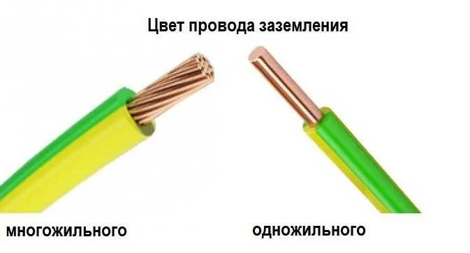 Как определить фазу и ноль без приборов: подробная инструкция