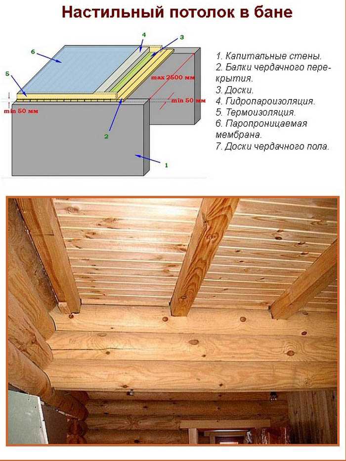Потолок в бане своими руками - пошаговое руководство и советы