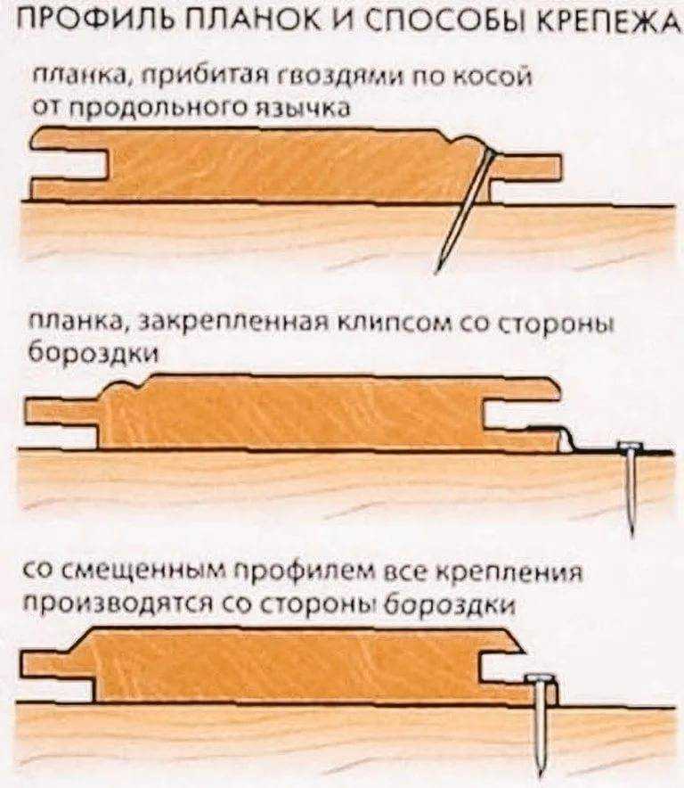 Чем крепить вагонку к потолку, как подготовить поверхность, какие инструменты и материалы использовать, детали на фото и видео