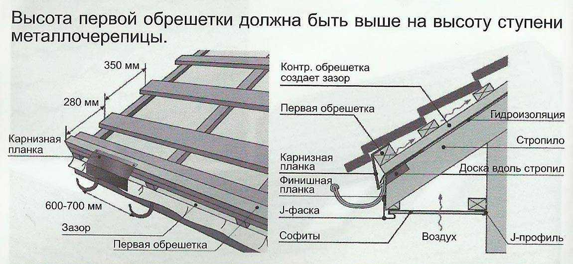 Размеры обрешетки под металлочерепицу: устройство, пошаговая инструкция, укладка каркаса, сечение, на каком расстоянии делать, разметка шага, инструкция по монтажу