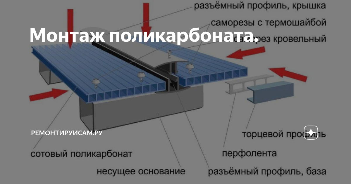 Какой стороной нужно крепить поликарбонат? » новости ижевска и удмуртии, новости россии и мира – на сайте ижлайф все актуальные новости за сегодня