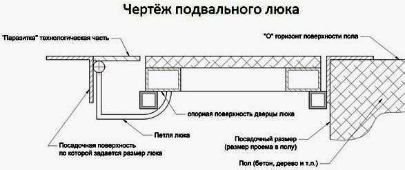Техника утепления крыши погреба со стороны улицы