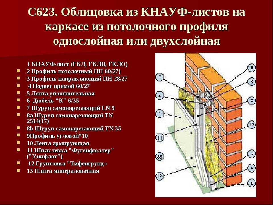Фасадный гипсокартон для улицы