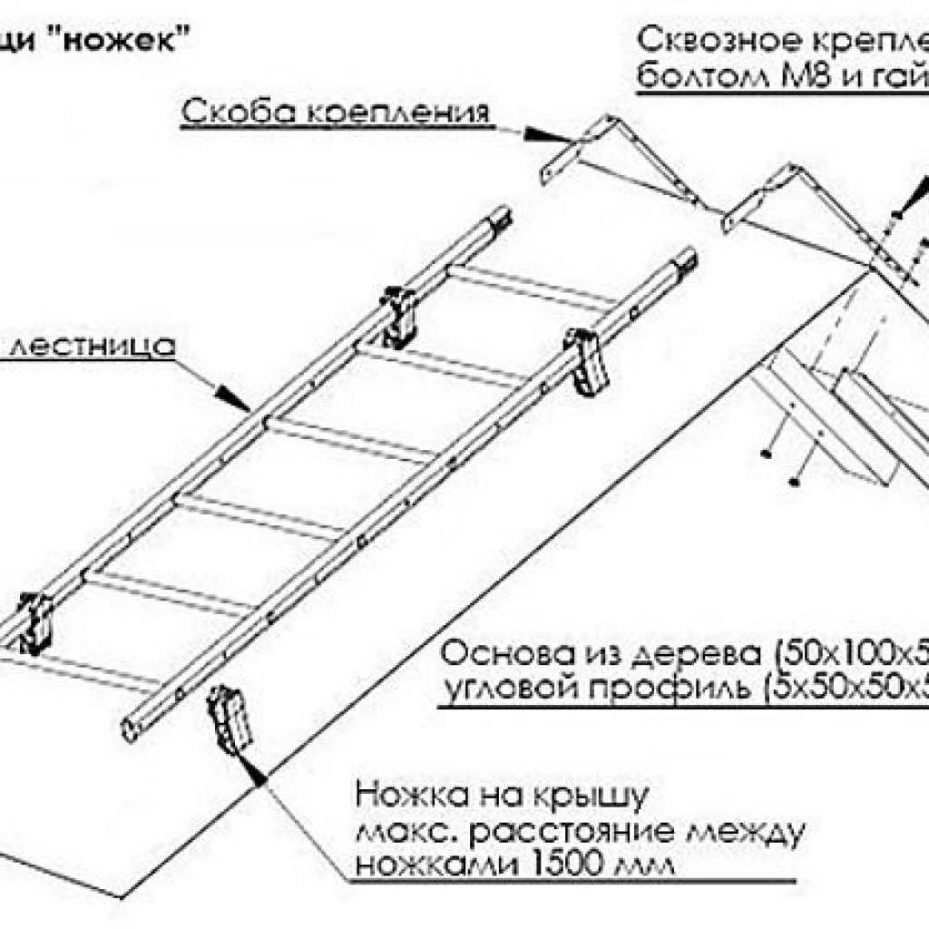 Лестница для кровли крыши своими руками: чертежи, пошаговая установка + фото