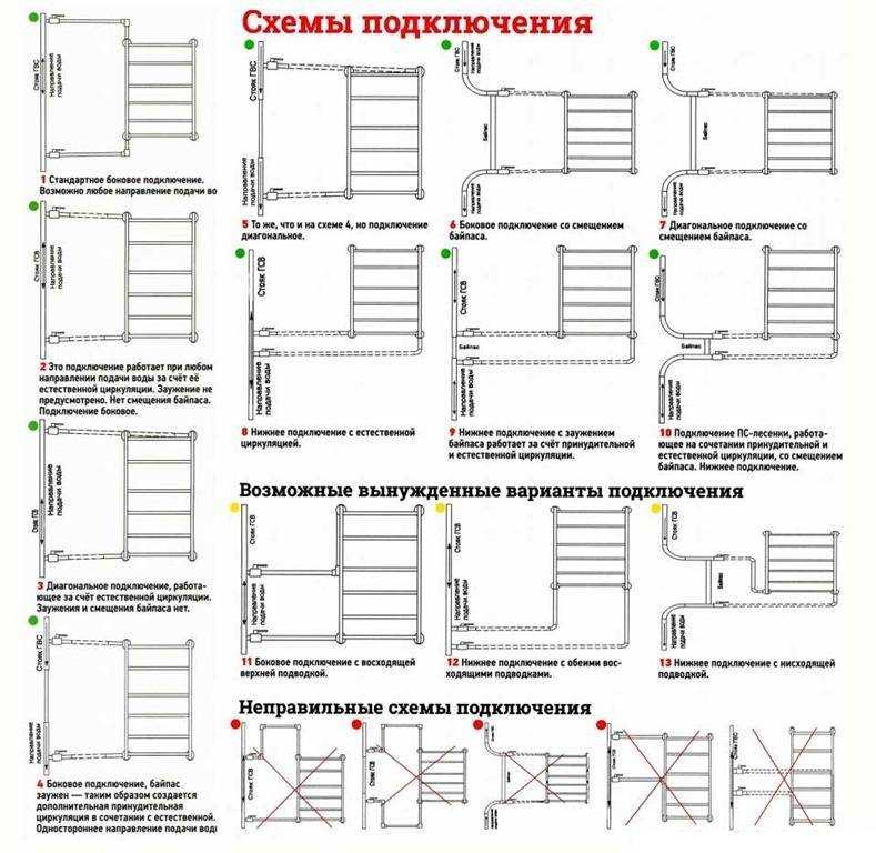 Спустить из полотенцесушителя воздух можно с помощью «крана маевского» | онлайн-журнал о ремонте и дизайне